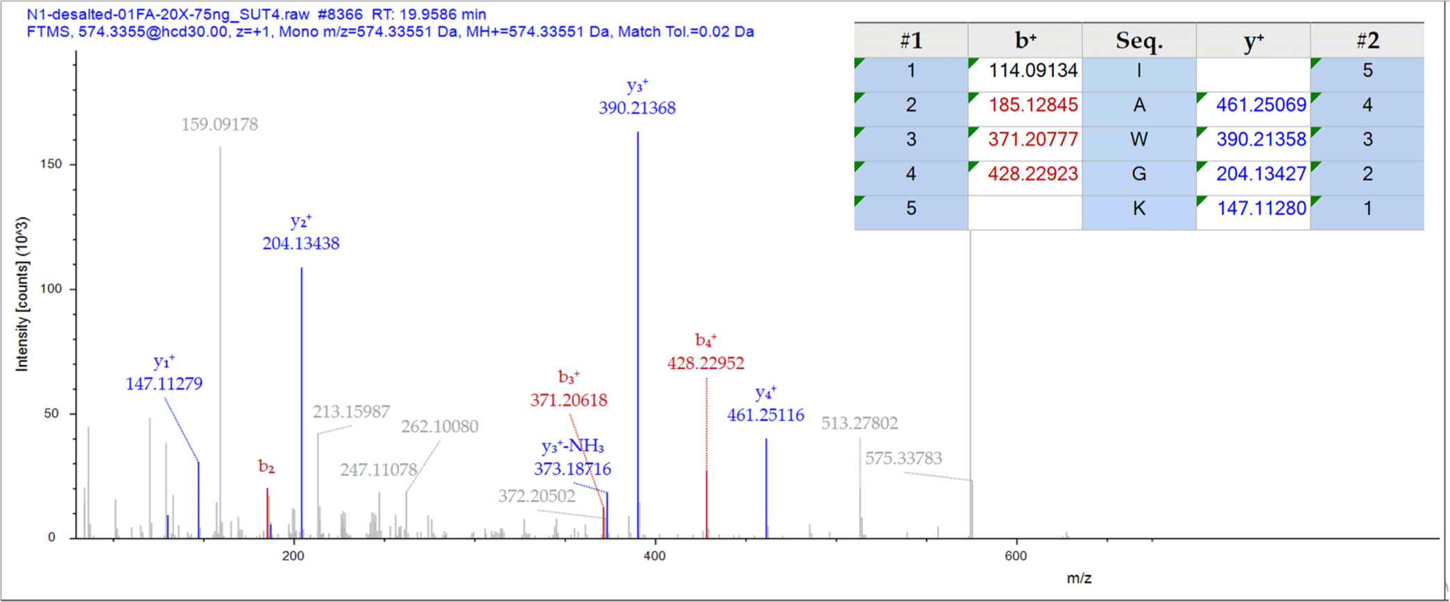 kosfa-44-6-1283-g10